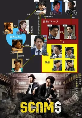 ดูหนังออนไลน์ฟรี SCAMS 2019